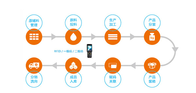 重庆软件开发工具推荐：从众多资源中筛选出最实用的五大工具