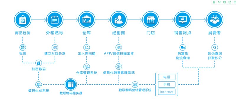 生产追溯系统