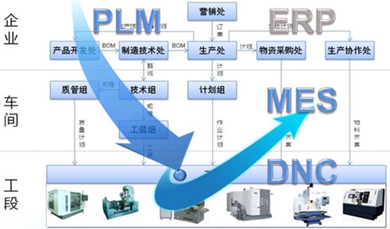 企业管理系统开发：选择适合的工具与策略