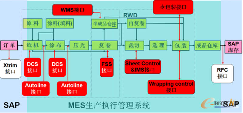 定制软件系统的必要性：你需要吗？